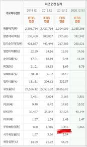 삼성전자 배당은 1년에 총 4번 나옵니다. ì‚¼ì„±ì „ìž ë°°ë‹¹ê¸ˆ ì§€ê¸‰ì¼ 2020ë…„ ì´ì •ë¦¬