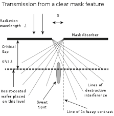 The o vacancy is neutral, and it creates an energy level in the oxide near the si cb energy occupied. X Ray Lithography Wikipedia Republished Wiki 2