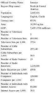 Jamaica Press Media Tv Radio Newspapers Television Circulation Stations Papers Number Print Freedom