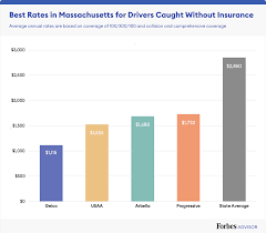 Check spelling or type a new query. Best Cheap Car Insurance In Massachusetts 2021 Forbes Advisor
