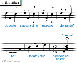 Articulation for shortening a note/silence duplicate. Music Theory Lawfield Music