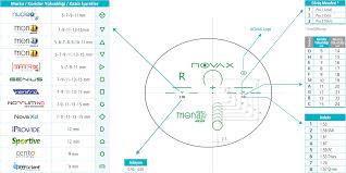 Novax Freeform Rx Lenses