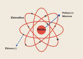 May 26, 2021 · não pode ser atribuída ao modelo atômico de john dalton: Modelo Atomico De Rutherford Historia Definicao E Caracteristicas