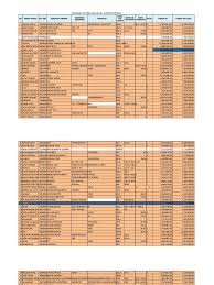 Check spelling or type a new query. Rekap Bpjs Ri 2015 Update Rtt Clinical Medicine