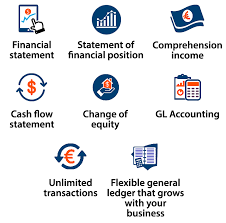 Statement of cash flows also known as cash flow statement presents the movement in cash flows over the period as classified under operating, investing and following is an illustrative cash flow statement presented according to the indirect method suggested in ias 7 statement of cash flows Sme Ifrs Accounting Compliance Softdrive Office Tools Accounting Payroll Software