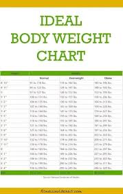 This Is How Much You Should Weight According To Your Age Body Shape And Height Ideal Body Weight Weight Charts Weight Charts For Women