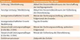 Die verschiedenen leistungen bei steuersätzen der umsatzsteuer. 22 06 2020 Senkung Der Umsatzsteuer Online Mandantenveranstaltung Sfh Steuerberatung