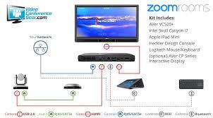 Buying Guide 5 Must Have Products For Every Video Conferencing Meeting Room Video Conference Gear