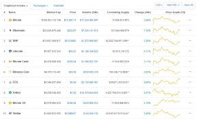 According to bitcoin magazine, btcdrak remarked:. Is Cryptocurrency Mining Still Profitable In 2019 Cryptouniverse Shop