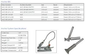anchor bits for securing countertops