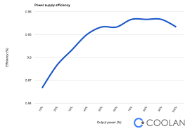 How Server Power Supplies Are Wasting Your Money Data