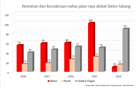 Masih ada yang sayang dan sudi menjenguk gelandangan di malaysia. Statistik Gelandangan Di Malaysia Pejabat Malaysia Tuduh Indonesia Dalangnya 70 Kasus Corona Di Negaranya Diimpor Dari Indonesia Pasti Heboh Suruhanjaya Pencegahan Rasuah Malaysia Sprm Hari Ini Telah Menerima Satu Maklumat