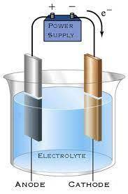 / contoh dari penggunaan sel elektrolisis yaitu sebagai metode. Proses Penyepuhan Emas Jajarmartono