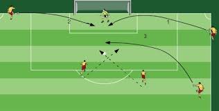 See full list on footmercato.net Coordination Archive Top Football Drills And Football Software