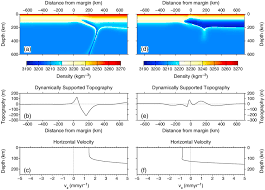 G50 to myr rate for today is. Margin Structure For Normal Left And Extra Depleted Right Download Scientific Diagram