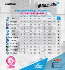 We did not find results for: Liga Abe En On Twitter Estadisticas De La Conferencia Bajio Occidente Division2 Ligaabe