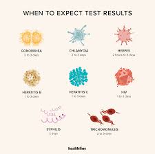 You can schedule an appointment at a domestic test center through the pearson vue nclex candidate website or by calling pearson vue nclex candidate services. How To Find Free Or Low Cost Sti Testing Near You And What To Expect