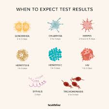 You and your baby's care are very important to us. How To Find Free Or Low Cost Sti Testing Near You And What To Expect