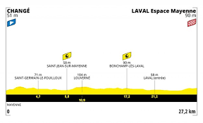 Victoria de nairo etapa 18 toru de francia 2019. Tour De France 2021 Confira O Percurso Etapa A Etapa E As Altimetrias Bikemagazine
