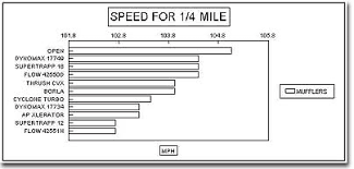 41 Systematic Magnaflow Loudness Chart