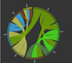 Forensics Visualizations as a catalyst for fighting organized ...