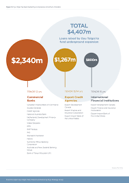 Oyu Tolgoi Past Present And Future