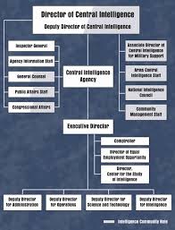We did not find results for: The Central Intelligence Agency