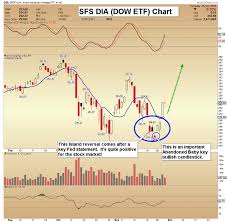 G20 And Gold Key Chart Signal Gold Eagle