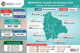 Si encontraste algún error en este sitio: Ministerio De Salud Y Deportes De Bolivia Reporte 445 De Covid 19 1 698 Pacientes Recuperados 8 110 Pruebas Negativas Y 1 776 677 Dosis De La Vacuna Aplicadas Hasta La Fecha