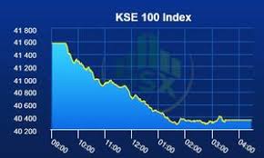 Trends Pakistan Stock Market Dawn Com