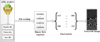 Descargar blue archive apk 2021. The Approach Used For Converting Apk Archive Contents To Grayscale Images Download Scientific Diagram