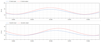 So, my torque converter will lock and unlock just fine when driving, accelerating, coasting, . Torque Converters The Clutches Of Automatic Transmissions Claytex