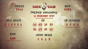 Prediksi Hongkong 16 Desember 2020 Hari Jumat Tergaib Youtube