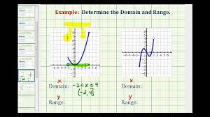 Check spelling or type a new query. Find Domain And Range From Graphs College Algebra