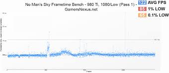 No Mans Sky Frametime Performance Review Not Even On A