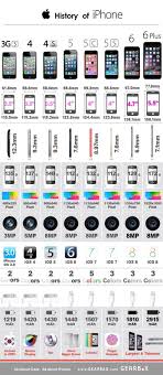 Evolution Of Iphone A Visual History All About Iphone Apple Technology Iphone Tech Gadgets