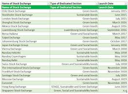 The european green deal is our plan to make the eu's economy sustainable. Green Bond Segments On Stock Exchanges Climate Bonds Initiative