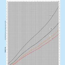 Us Weight Chart New Iap Growth Charts Indian Academy Of