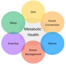 Nature and Metabolic Health - Metabolic Health