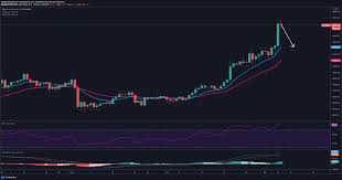 However, bitcoin has been making a comeback as can be seen in the bitcoin price graph usd above. Bitcoin Price Prediction Btc Aims For 100 000 By 2021 According To This Financial Model Cryptoticker