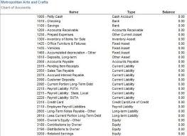 Sample Chart Of Accounts For A Web Based Craft Business Chart Of Accounts Accounting Bookkeeping Business