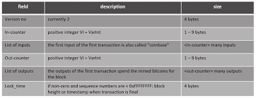 In that case, you will do replace by fee and you will divert the bitcoin back to your. Https Dl Gi De Bitstream Handle 20 500 12116 16570 Dfn Forum Proceedings 001 Pdf Sequence 1 Isallowed Y