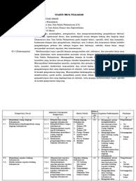 Otomatisasi tata kelola humas dan keprotokolan kelas 11 pdf. Silabus K13 Rev Otomatisasi Tata Kelola Humas Dan Keprotokolan