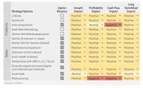 Graphic design elements (ai, eps, svg, pdf,png ). Nortonlifelock Too Good To Pass Up Nasdaq Nlok Seeking Alpha
