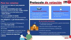 Estos son los horarios de las elecciones de cataluña 2021. Protocolo Sanitario Para Las Elecciones En Madrid Del 4 De Mayo Estas Son Todas Las Medidas Onda Cero Radio