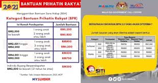 Senarai kategori penerima bantuan sara hidup (bsh) 2019 adalah mengikut pendapatan isi rumah. Bantuan Kerajaan Inisiatif Kerajaan Yang Korang Boleh Dapat Untuk Tahun 2021