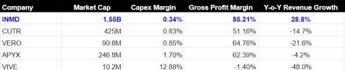 The ins and outs of exchange funds. A Multi Bagger Stock In The Making Inmode Has All The Right Traits Nasdaq Inmd Seeking Alpha