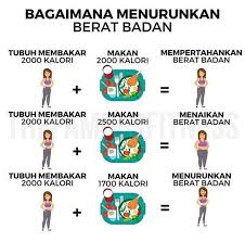 Bagaimana Menurunkan Berat Badan Berat Badan Kutipan Motivasi Diet Latihan Penurunan Berat Badan