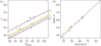 Coalescent Inference For Infectious Disease Meta Analysis