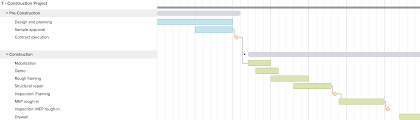 18 Online Gantt Chart Templates For Projects Teamgantt